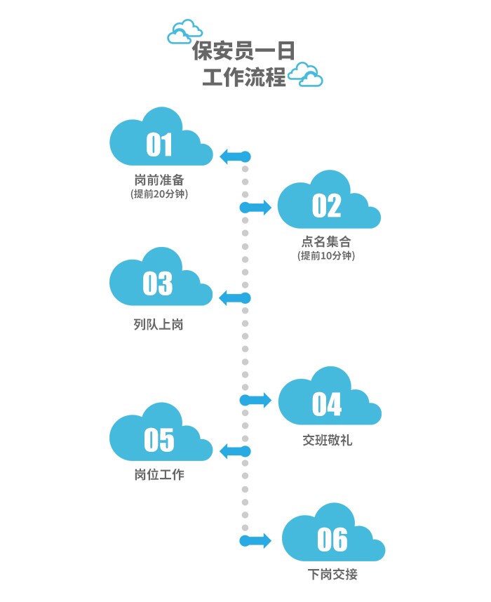 保安員一日工作流程.jpg